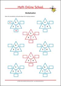 Multiplication - Free Printable 2nd Grade Math Worksheet for Kids