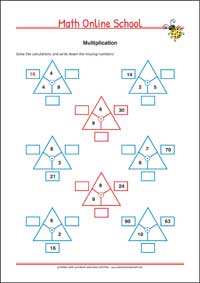 Multiplication - Free Printable 2nd Grade Math Worksheet for Kids