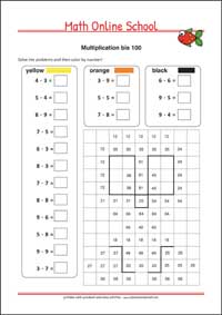 Multiplication - Free Printable 2nd Grade Math Worksheet for Kids
