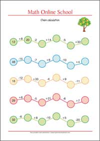 Chain Calculation - Adding and Subtracting numbers up to 100 - Free Printable 2nd Grade Math Worksheet for Kids