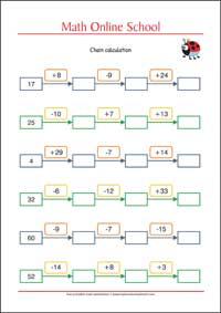 Chain Calculation - Adding and Subtracting numbers up to 100 - Free Printable 2nd Grade Math Worksheet for Kids