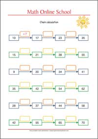 Chain Calculation - Adding and Subtracting numbers up to 100 - Free Printable 2nd Grade Math Worksheet for Kids