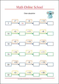 Chain Calculation - Adding and Subtracting numbers up to 100 - Free Printable 2nd Grade Math Worksheet for Kids