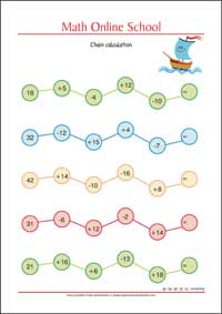 Chain Calculation - Adding and Subtracting numbers up to 100 - Free Printable 2nd Grade Math Worksheet for Kids