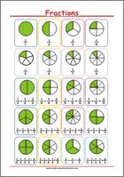 Learning Fractions - Math Poster