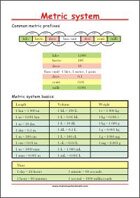 Metric system basis - Math Anchor Chart