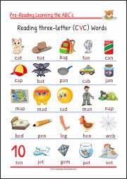 Pre-Reading Activities - Reading three-letter (CVC) Words