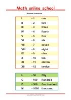 Learning Roman numerals - Math Worksheets 3rd Grade